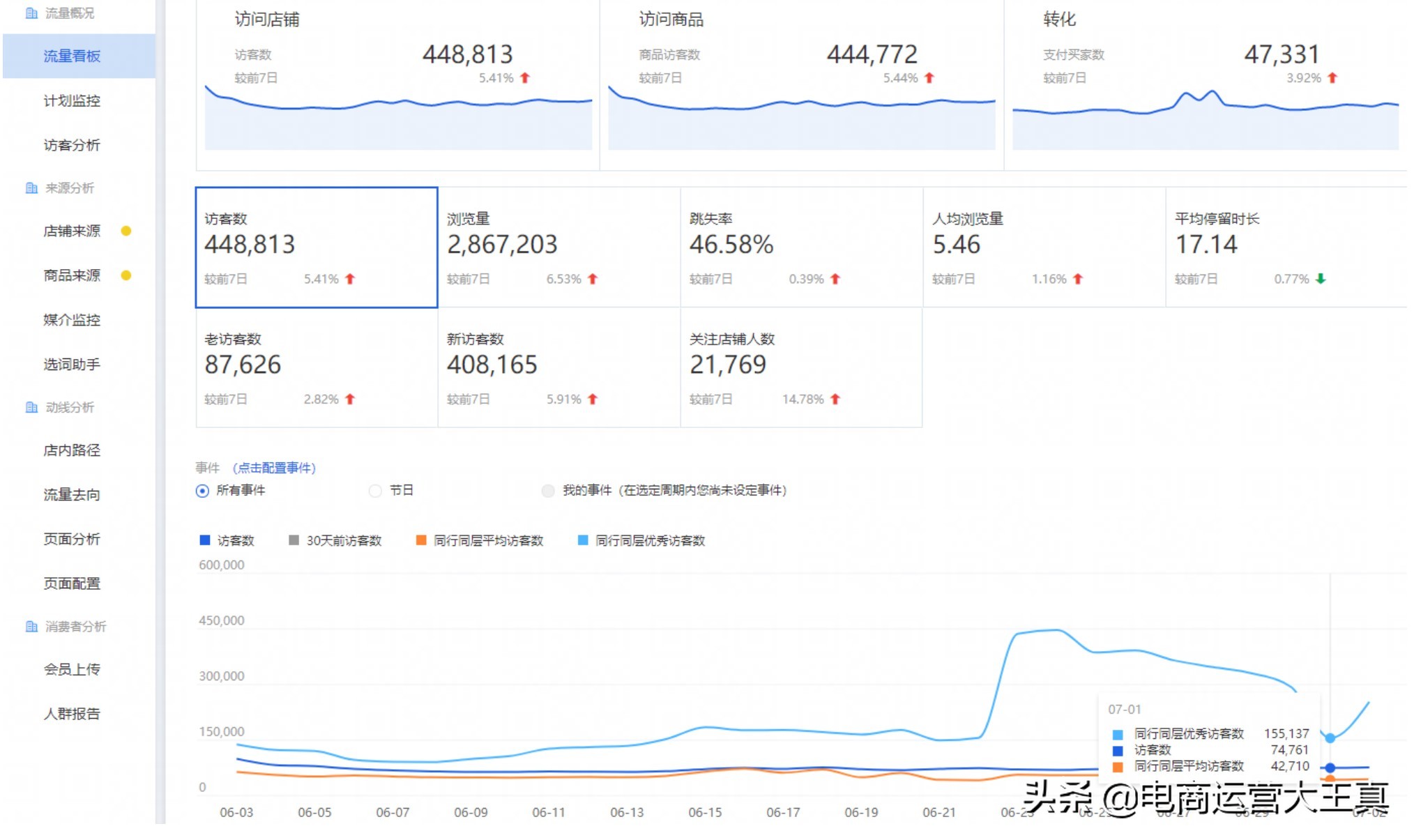 店铺层级多少比较容易起流量,店铺层级对于流量的影响有多少