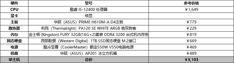 电脑组装配置推荐5000-6000左右,diy组装电脑配置单