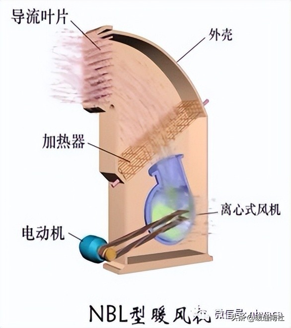 散热器设计需要什么,散热器采暖设计方案论证
