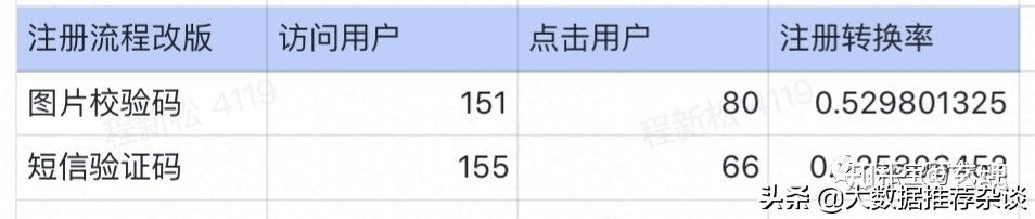 如何根据od值计算样本量,ab实验案例讲解