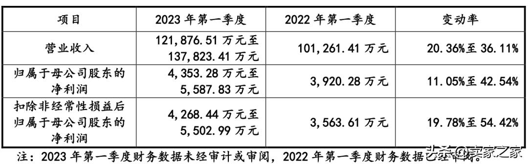 深圳亚马逊卖家被封2亿,亚马逊大卖一年销售额