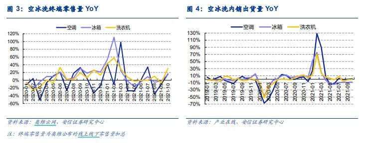 景气下行,景气方向