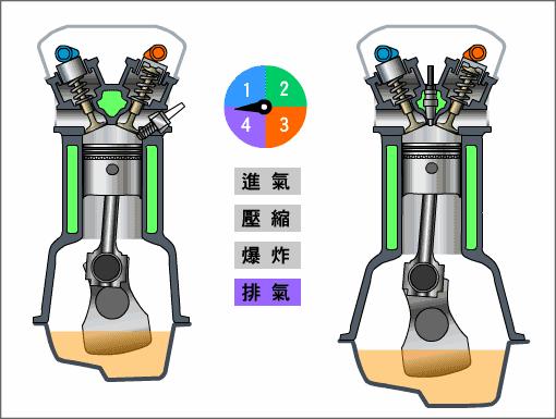发动机敲缸仪表盘会显示吗,发动机敲缸是活塞环间隙大了吗