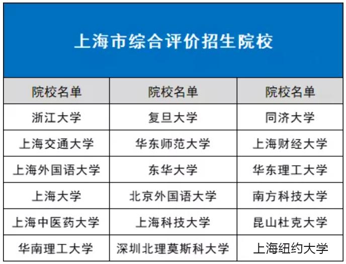 综合评价招生对高中学校有限制吗,高中的综合素质评价影响招生吗