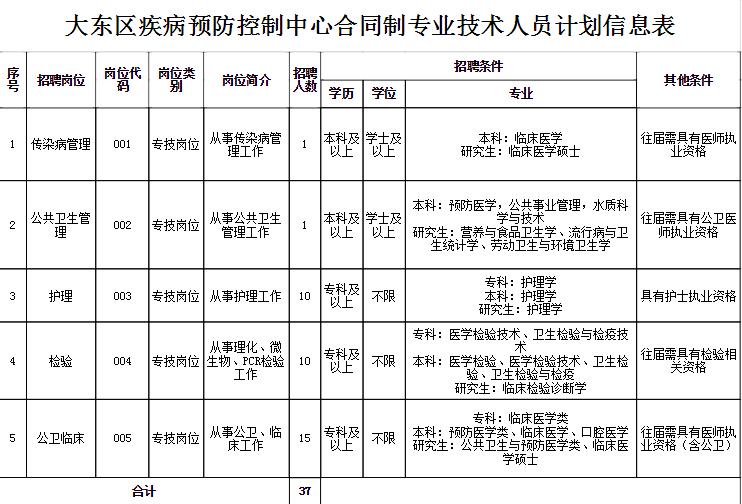 沈阳大东区招社会工作者,沈阳市铁西区事业单位招聘信息