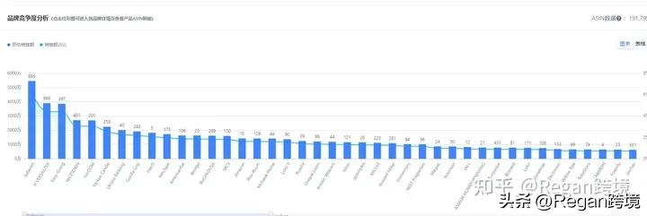重点类目选品思路,选品的五个维度哪里查