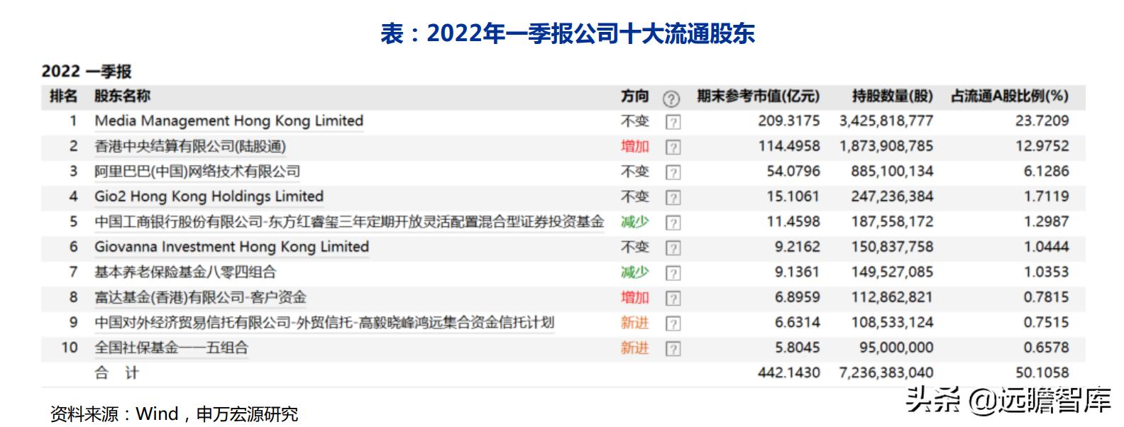 电梯广告盈利分析,电梯广告行业竞争格局