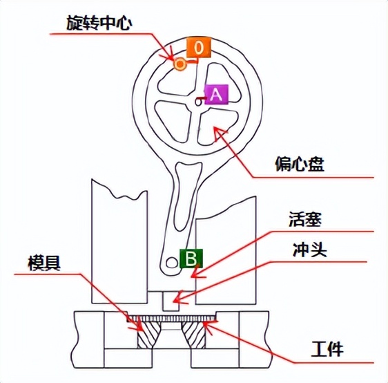 气缸倍力机构,倍力压紧机构