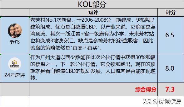 白鹅潭cbd好吗,白鹅潭cbd新盘