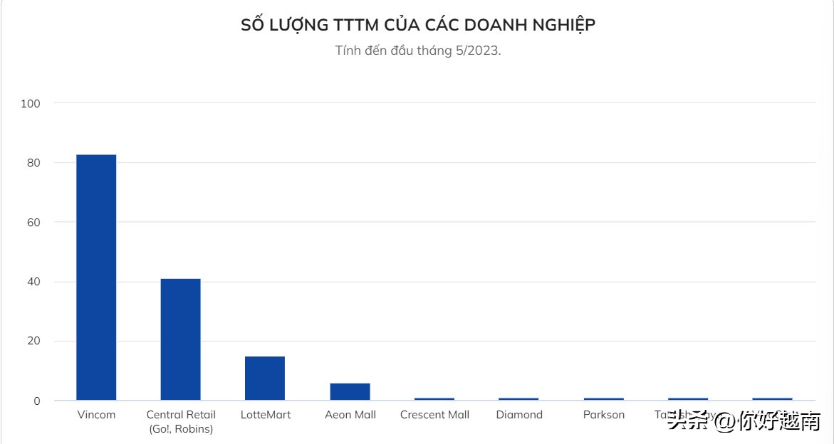 百盛百货退出中国了吗,百盛衰败原因