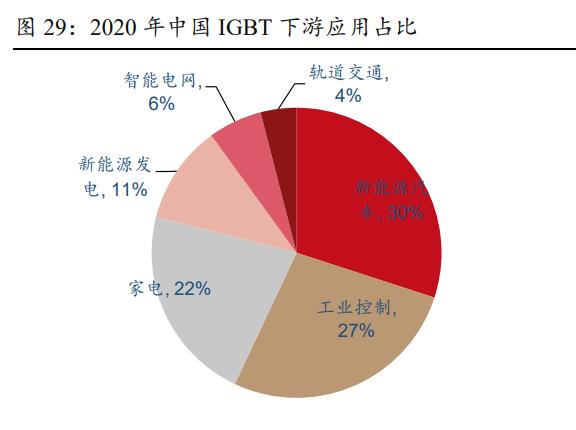 时代电气的功率半导体,时代电气研发实力