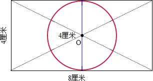 正方形或长方形里画一个最大的圆,在长方形中画一个最大的圆