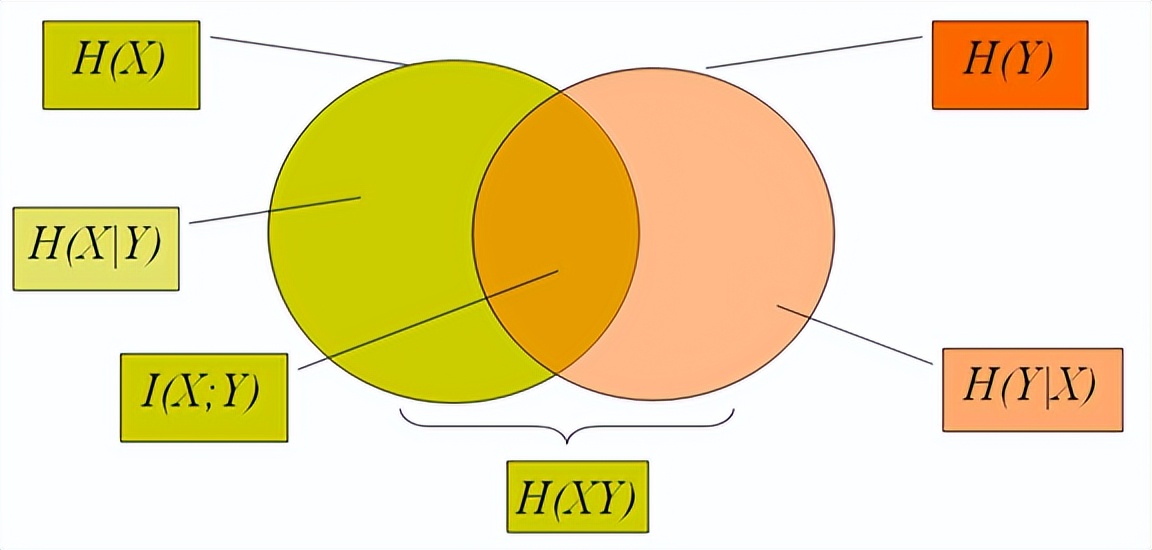 视频编解码学习之一：理论基础