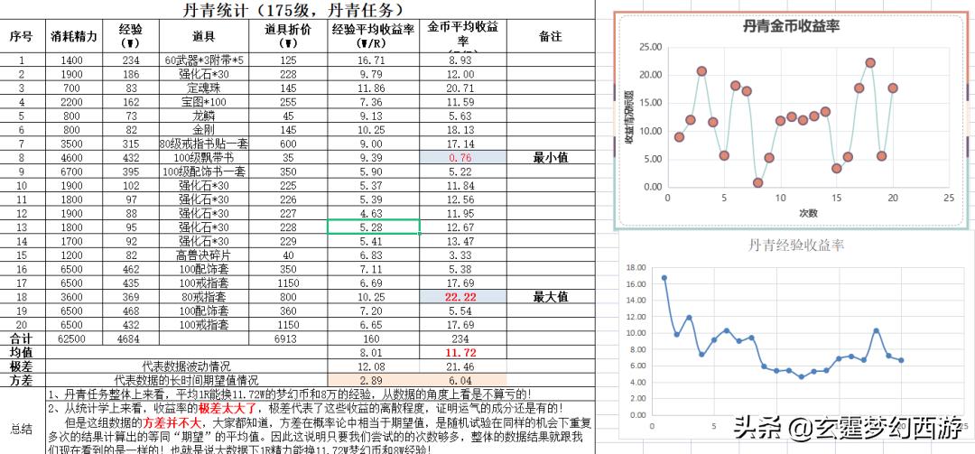 梦幻西游数据采集攻略最新,梦幻西游数据提升