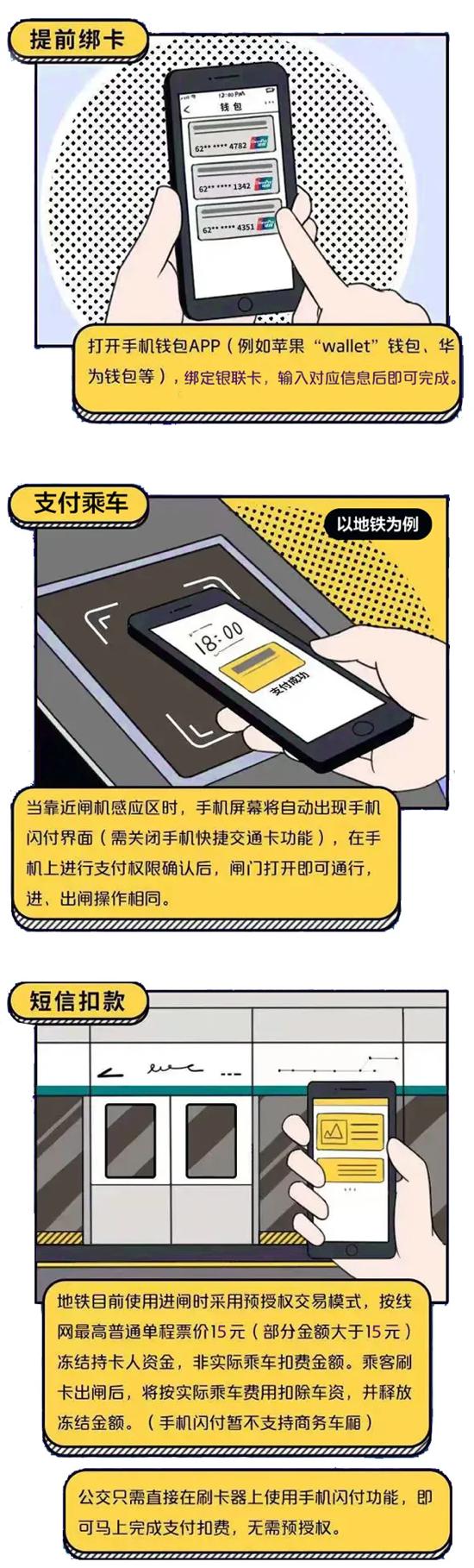 港澳居民来往内地通行证云闪付,香港可以用银联手机闪付吗