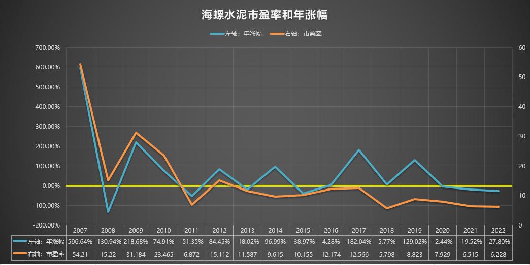 600585海螺水泥分析,600585海螺水泥历史走势图