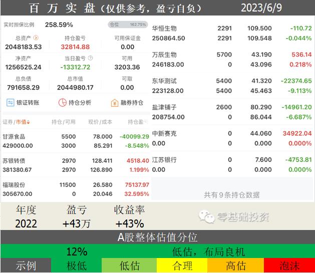 万辰生物零食新零售,万辰生物零食板块