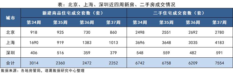 认房不认贷楼市调研京沪成交上涨,认房不认贷利好一二线城市