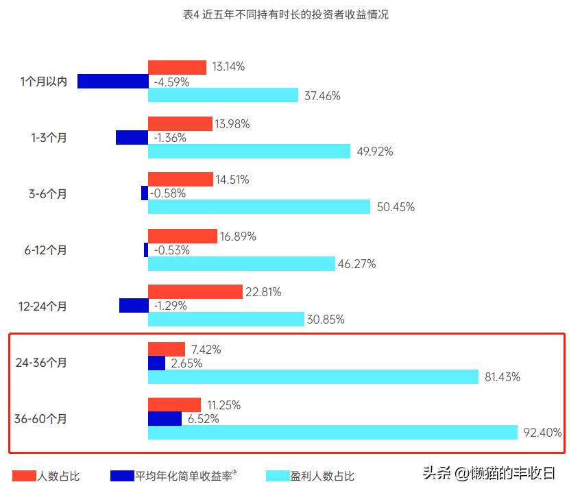 基金避坑干货2021火爆行情,买基金总踩雷8大指标教你避坑