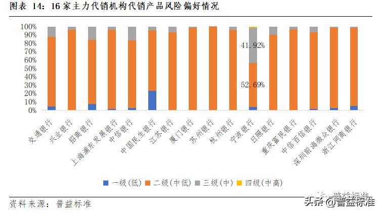 理财产品代销子公司可靠吗,代销理财产品盈利模式