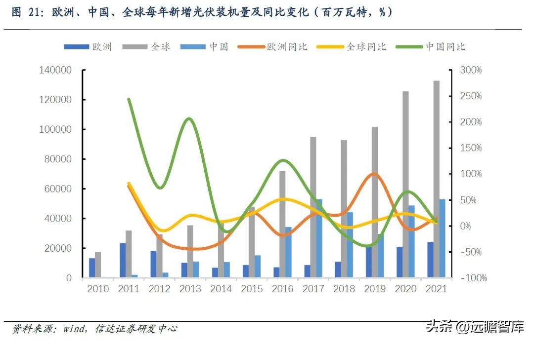 国外热泵发展趋势,热泵市场的未来形势和业态
