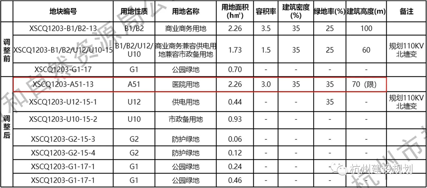 杭州市萧山区皮肤病医院,萧山市皮肤病防治院