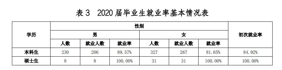 上海海关学院复试,上海海关学院新政策