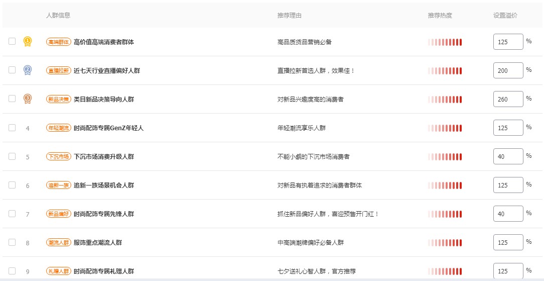 淘宝访客多少才算正常,淘宝访客多有什么好处
