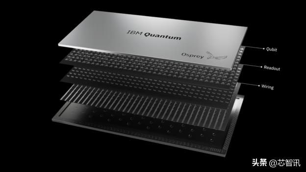 英特尔自旋量子位芯片,英特尔发布首款硅自旋量子芯片
