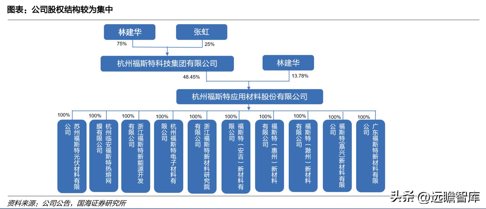 中国光伏胶膜生产龙头厂家,福斯特光伏胶膜价格表
