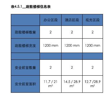 超高层核心筒设计思路,金茂大厦核心筒