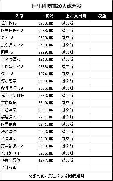 发布最久的互联网指数,哪个互联网指数收益较好