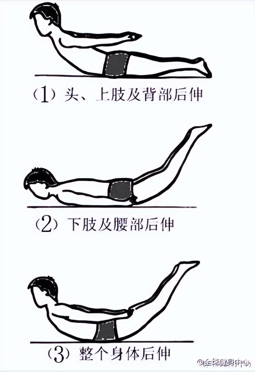 腰椎间盘突出怎样让它缩小,腰椎间盘突出最快缓解方法学生
