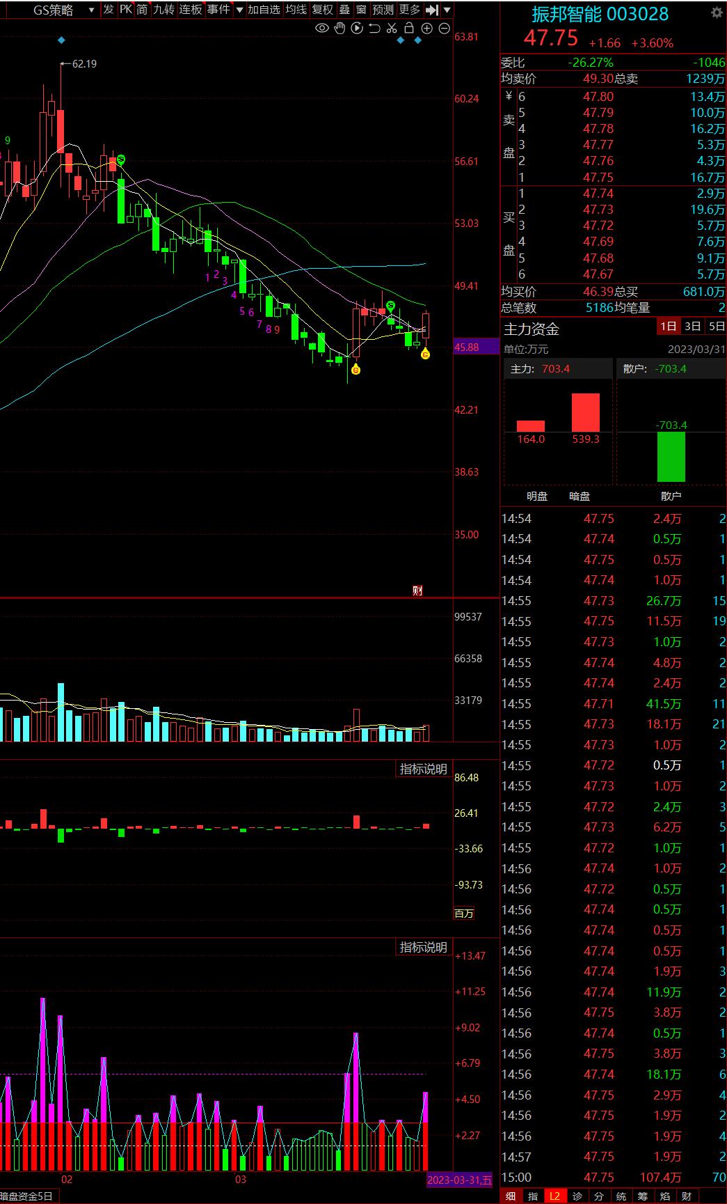 4月股市预判,4月a股行情展望降准降息何时落地