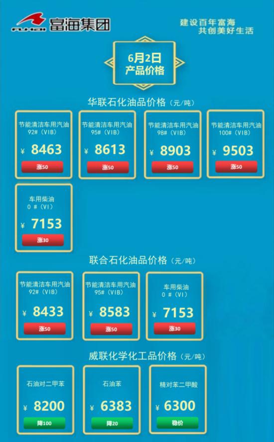 油品行情早报,油品最新价格