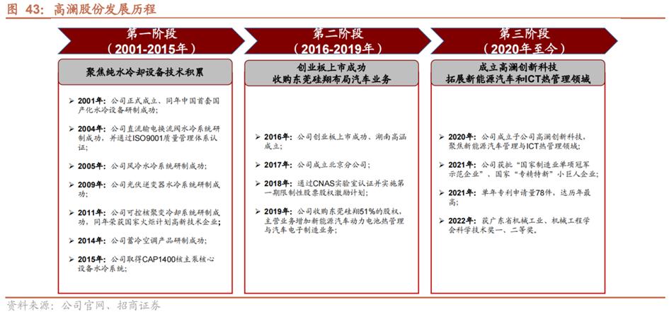 液冷系统产业链,液冷行业