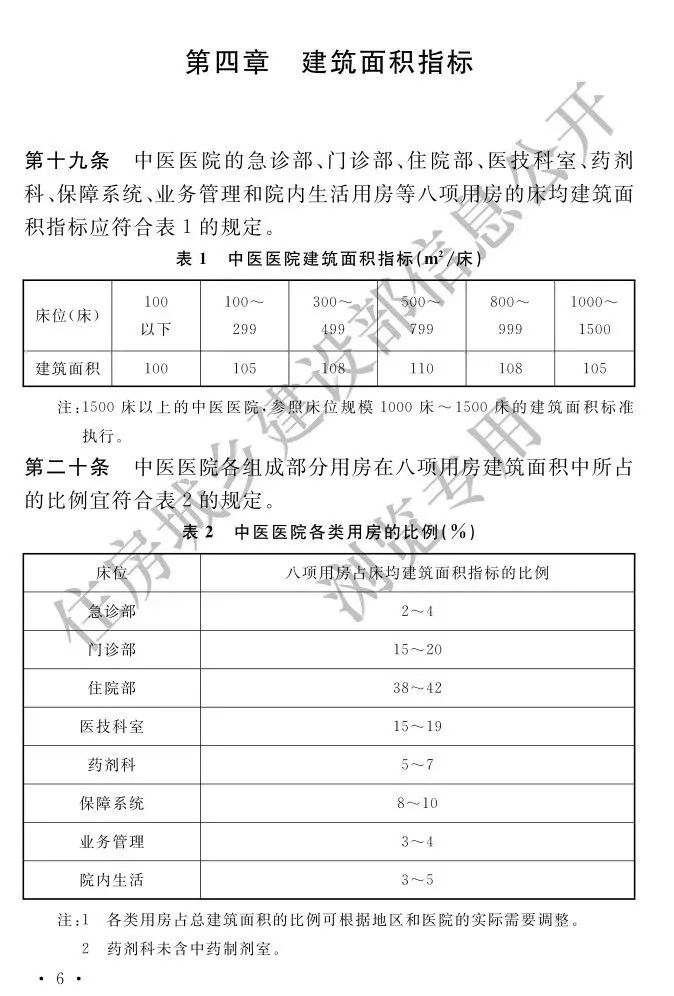 中国最大的中医院,全国最大的中医院