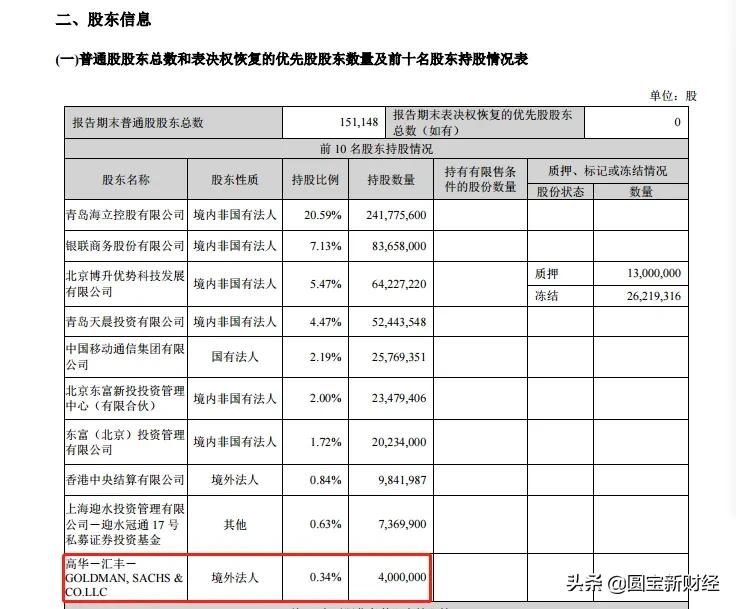 海联金汇股市实情,海联金汇科技股票