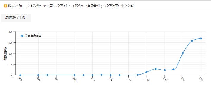市场营销论文关于企业的选题,市场营销论文最新选题农产品