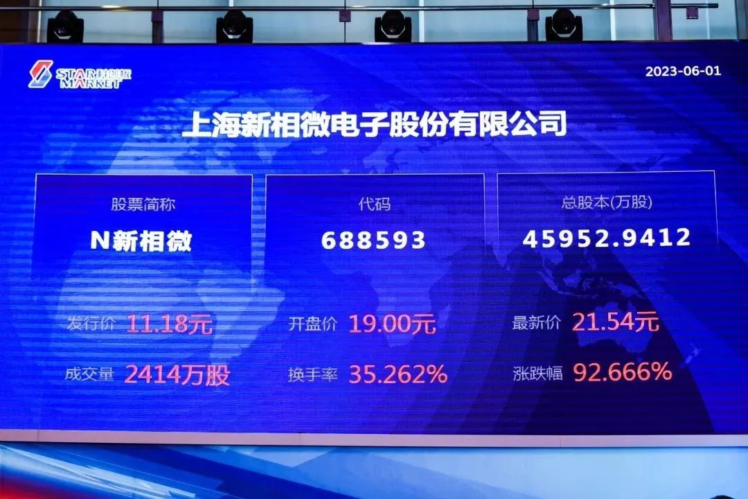 最新半导体芯片ipo,重磅集成电路企业ipo