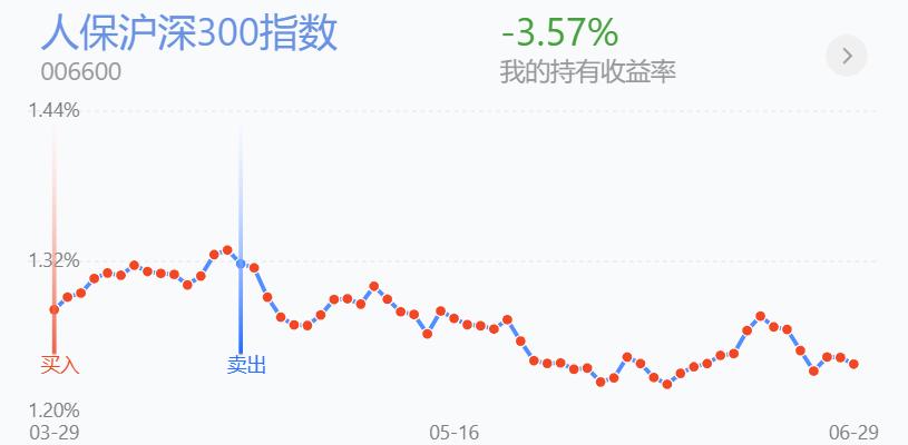 反弹战法和技巧,短线反弹操作方法
