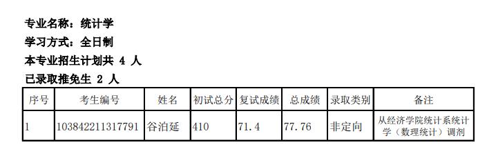 厦门大学经济学院复试比例,厦大2024经济学院拟录取名单