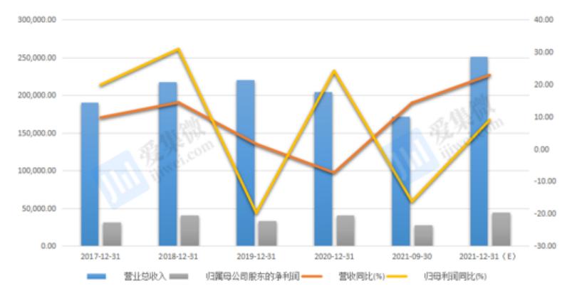 彤程新材最新传闻,彤程新材深度分析最新