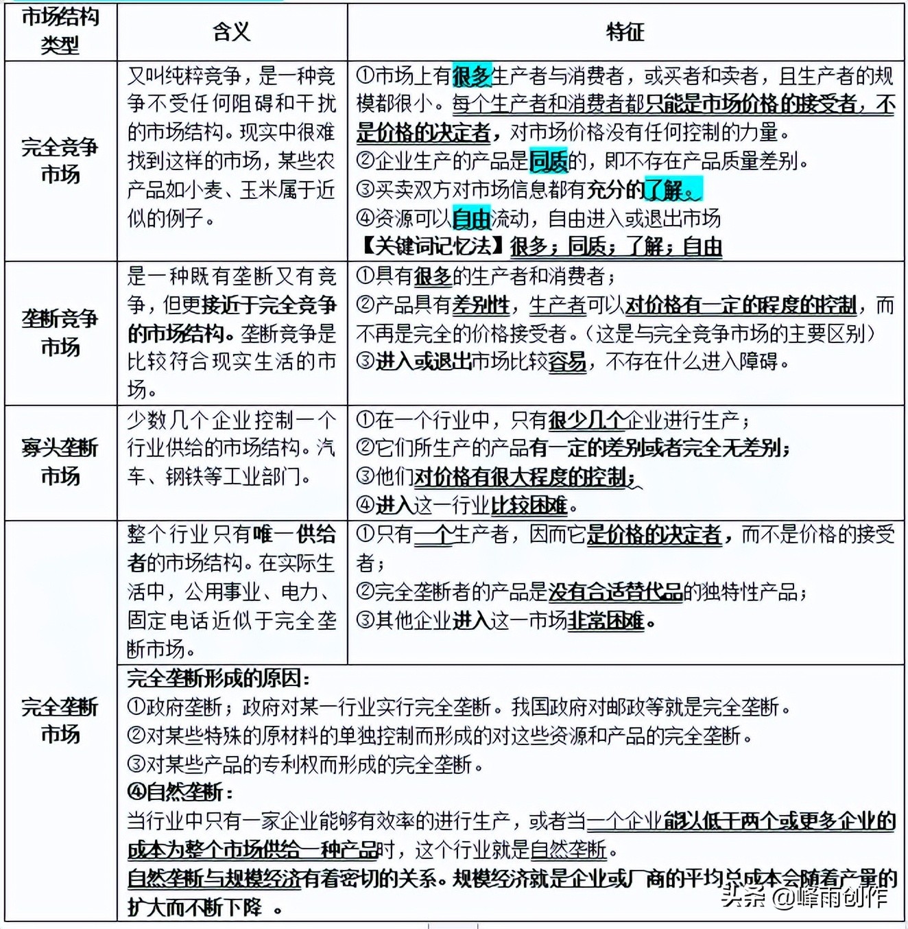 2022中级经济师经济基础精讲全套,2022中级经济师经济基础考点汇总