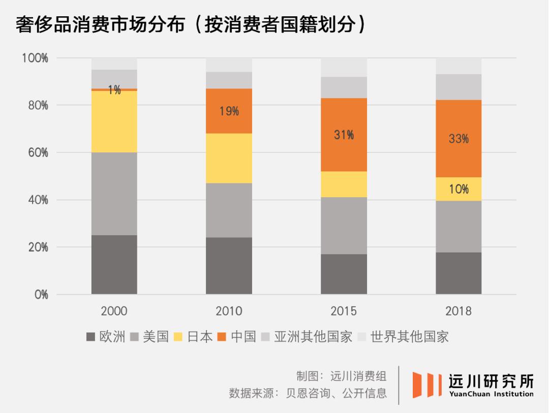 中产是奢侈品的主要消费力吗,中产买奢侈品