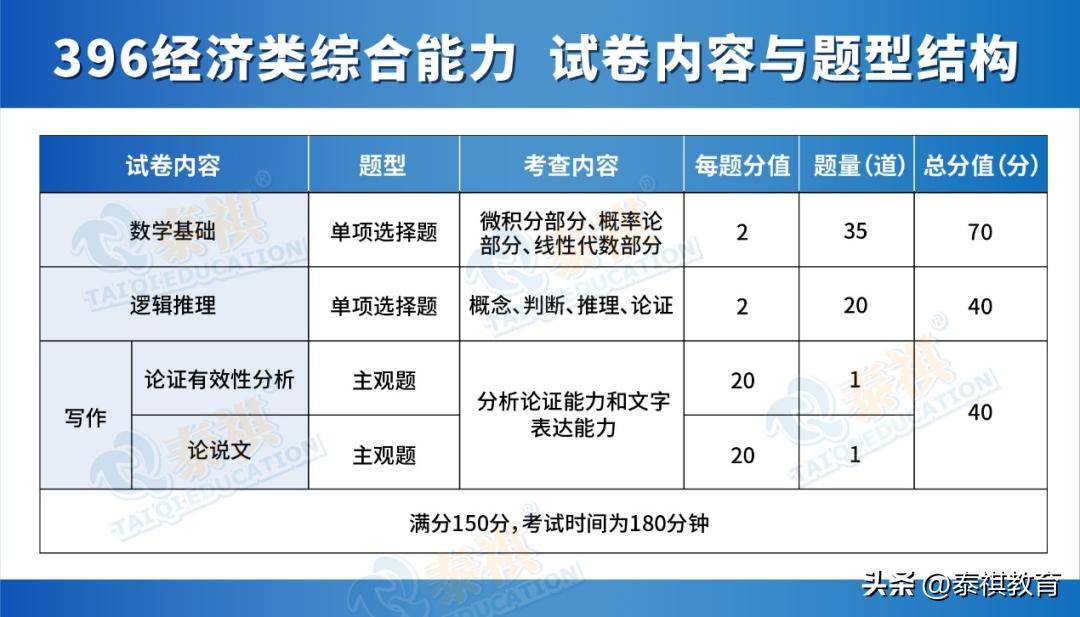考研新手必知常识,考研新手入门基本常识扫盲