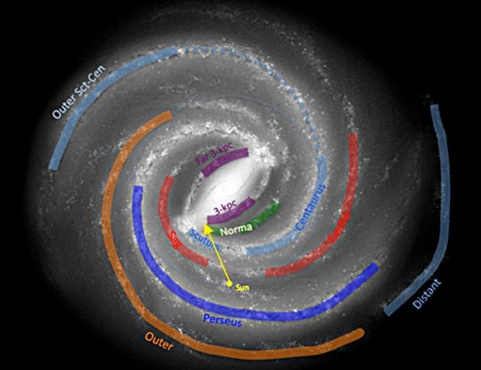 为什么恒星一直绕着银河系,银河系中心有多少颗恒星