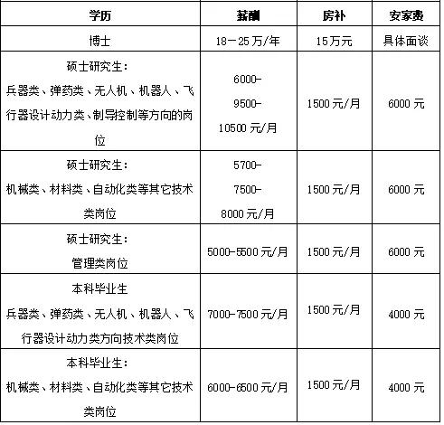 科研院所招聘条件,科研院所招聘什么专业