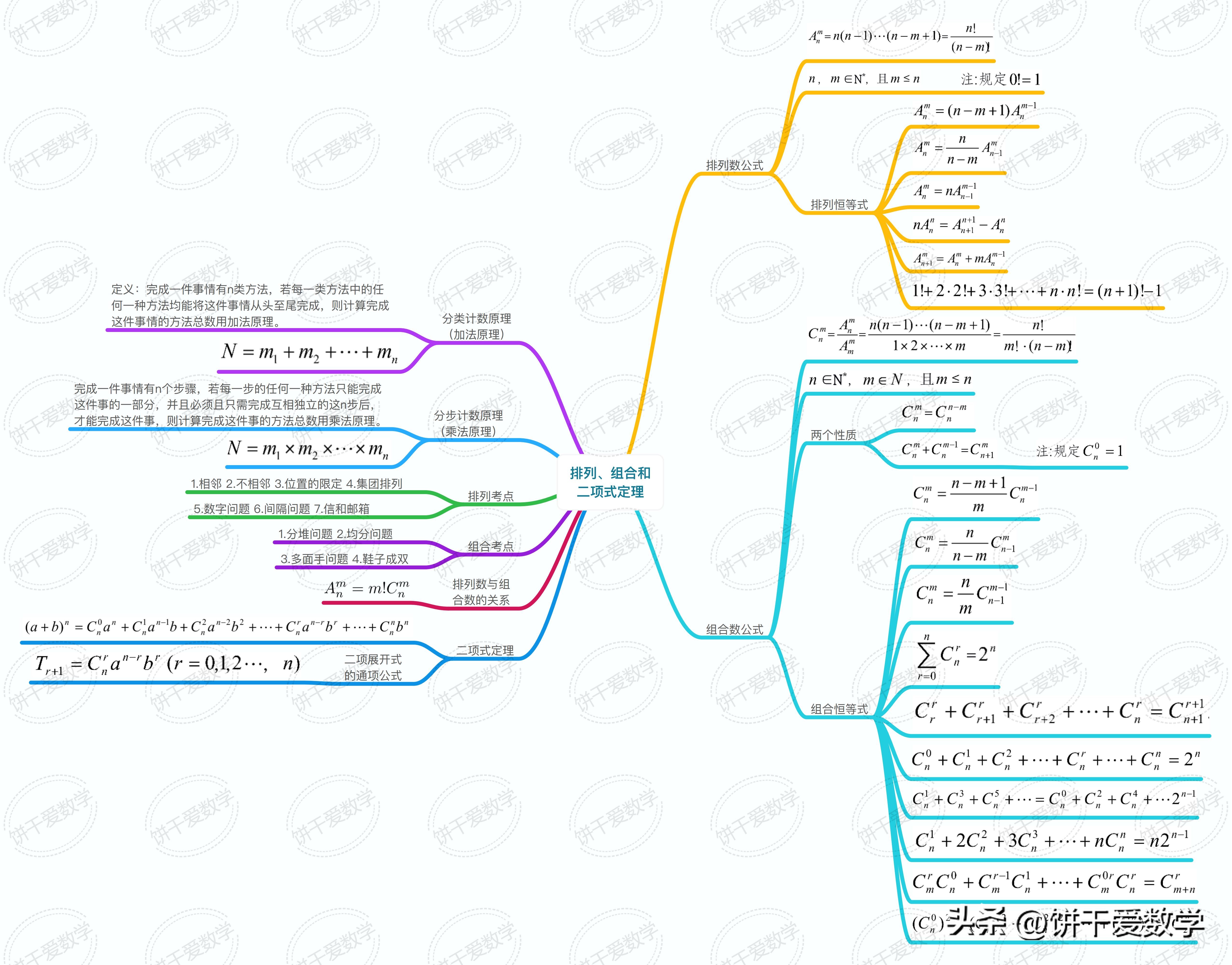 高中数学学习技巧思维导图,2021高中数学知识点思维导图复习