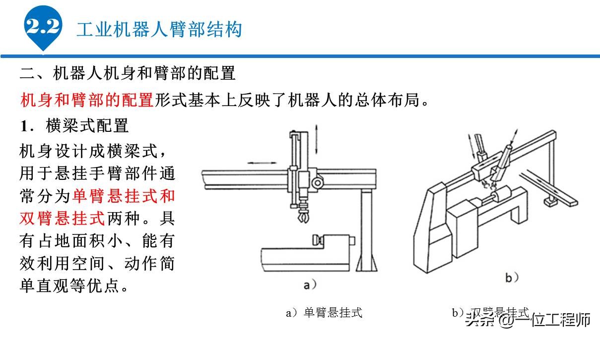 6.1工业机器人的基本组成,工业机器人传动机构结构及原理